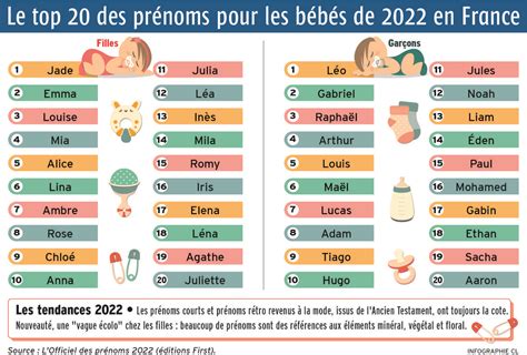 turkse namen met e|Liste de 53 Prénoms turcs commençant par e 